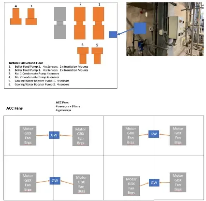 Best Practices für die Kartierung und den Einsatz des drahtlosen PHANTOM® Überwachungssystems