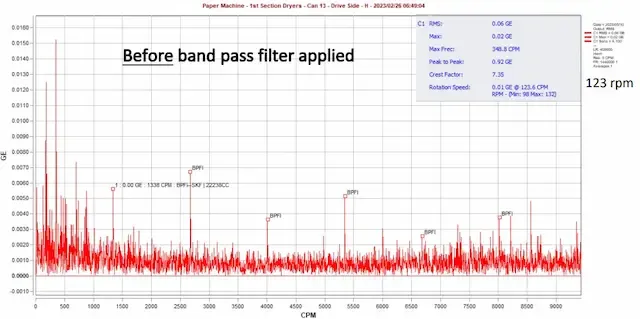 Spectrum before applying the bandpass filter