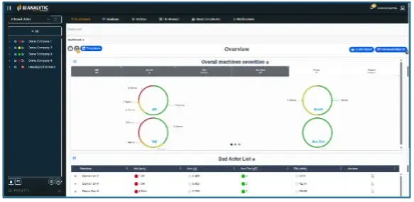 Servicio de Base de Datos Alojada en la Nube EI-Analytic™