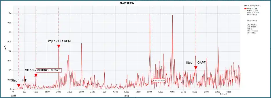 Equipo de análisis de vibraciones para el análisis de fallas de rodamientos mediante envolvente de aceleración
