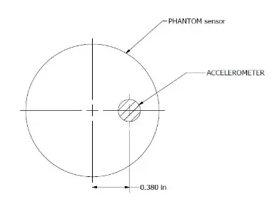 Exzentrizität des PHANTOM®