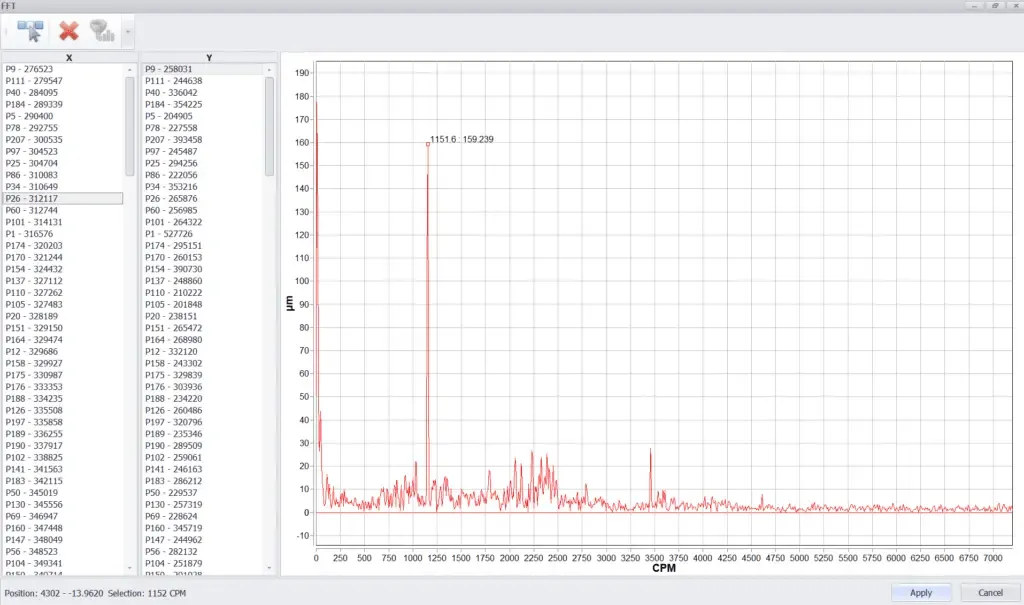 Ergebnisse der Video-Ablenkungs-Phasensimulation mit Analyse der Anregungsfrequenz über Zielpositionen