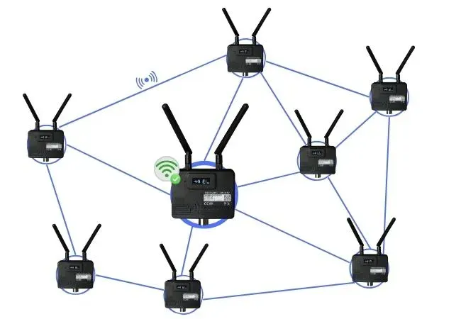 Repeaters gateway