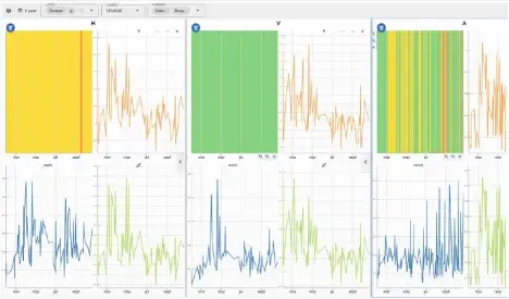 Machine-Learning-Dashboard zur Klassifizierung von Schwingungsbetriebsmodi zur Erkennung anomaler Verhaltensmuster