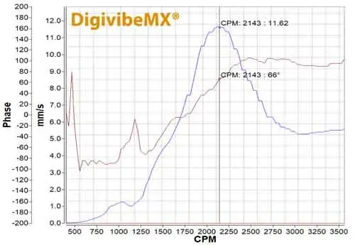 Resonanz und Eigenfrequenz