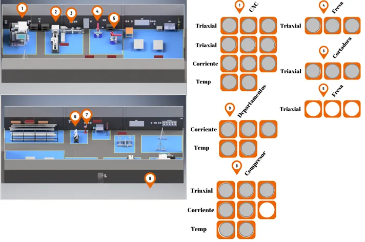 Case study: SCADA - MODBUS - SMC PHANTOM