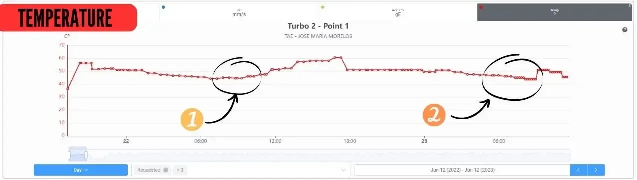 temperatura caso de estudio del turbogenerador