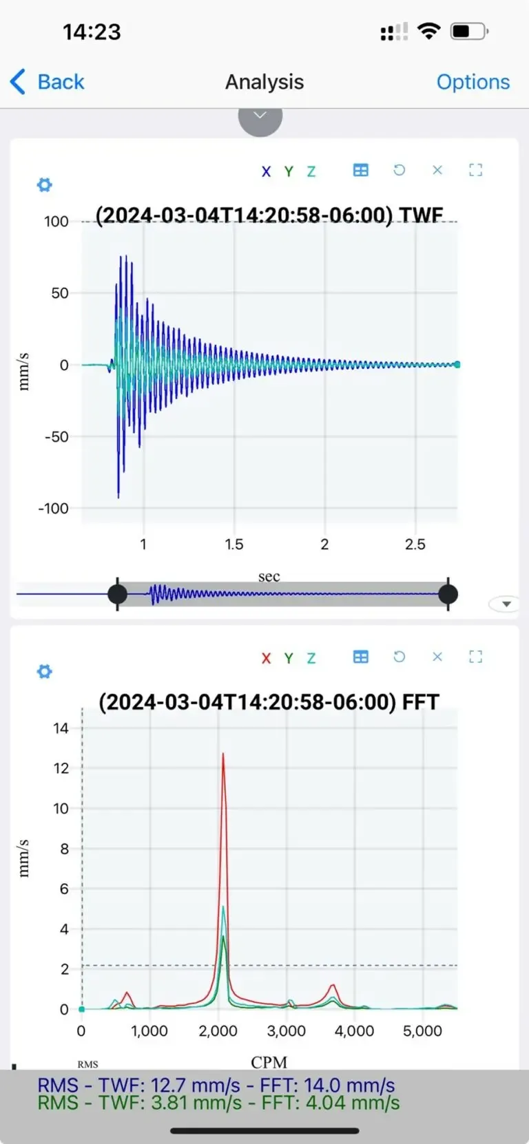 Datos de vibración FFT y TWF de tres pruebas de impacto en la bomba, mostrando la alineación con la frecuencia de rotación de la bomba y confirmando la resonancia como la causa raíz