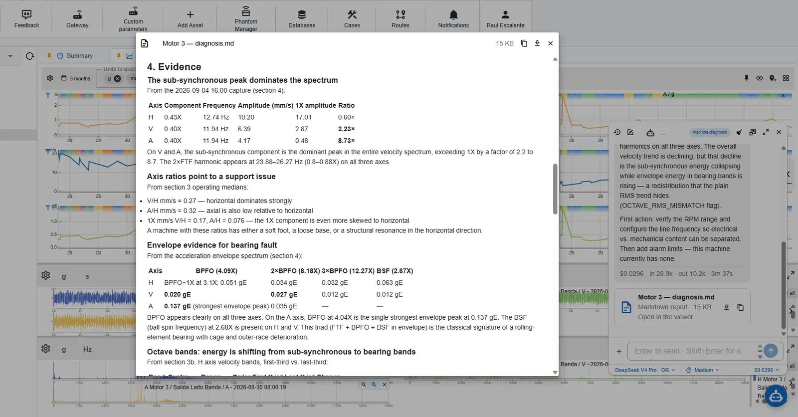 The AI report open in the viewer, showing an evidence section with per-axis amplitude tables and envelope bearing frequencies