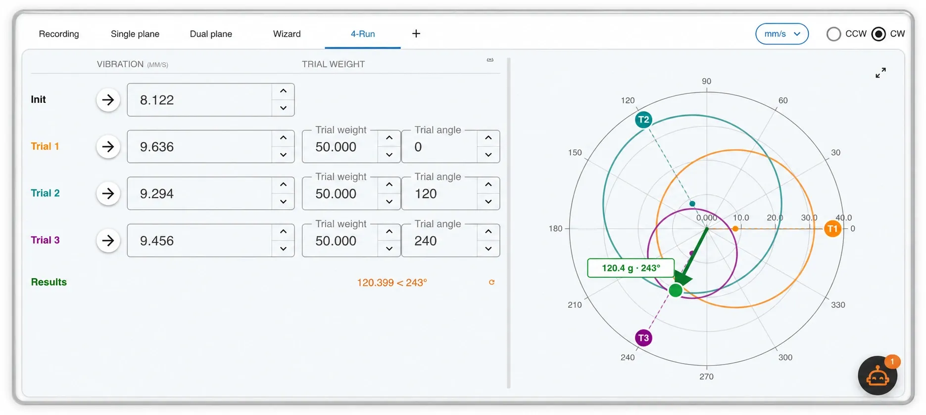 The 4-Run tab: the initial run and three trial runs with the same 50 g mass at 0°, 120° and 240°, amplitude only, and beside them the polar construction where the three circles T1, T2 and T3 intersect at the result, 120.4 g at 243°