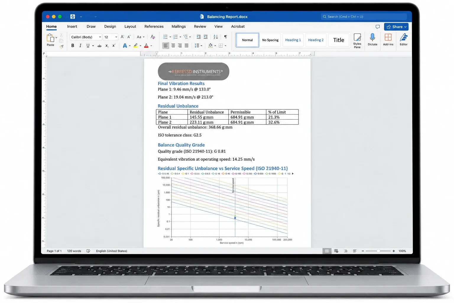 Microsoft Word for Mac on a MacBook displaying: A page of the balancing report as a Word document: the ERBESSD INSTRUMENTS® logo, the final vibration of each plane, a residual unbalance table with the residual, the permissible value and the percentage of the limit per plane, the overall residual, the ISO tolerance class G 2.5, the quality grade reached, G 0.81, and the ISO 21940-11 chart with both planes plotted