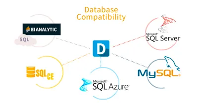 database-compatibility-Best-vibration-analyzer