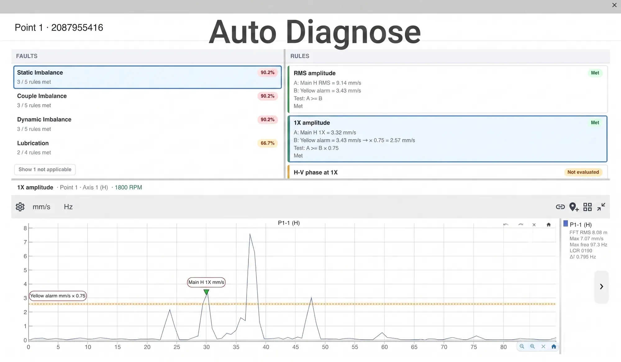 El panel de diagnóstico automático de Digivibe MX®: desbalance estático, de par y dinámico detectados al 90.2% con tres de cinco reglas cumplidas, y cada regla mostrando su propia aritmética contra la alarma amarilla