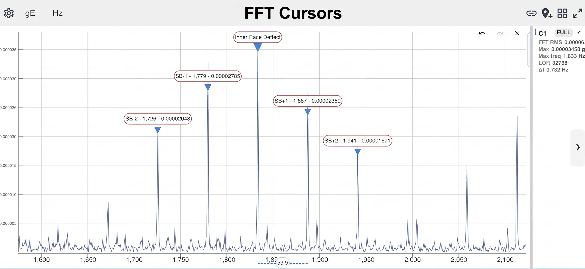 Falla de pista interna de rodamiento en el visor FFT de Digivibe MX®: el pico del defecto a 1,833 Hz flanqueado por cuatro cursores de bandas laterales separados 53.9 Hz entre sí