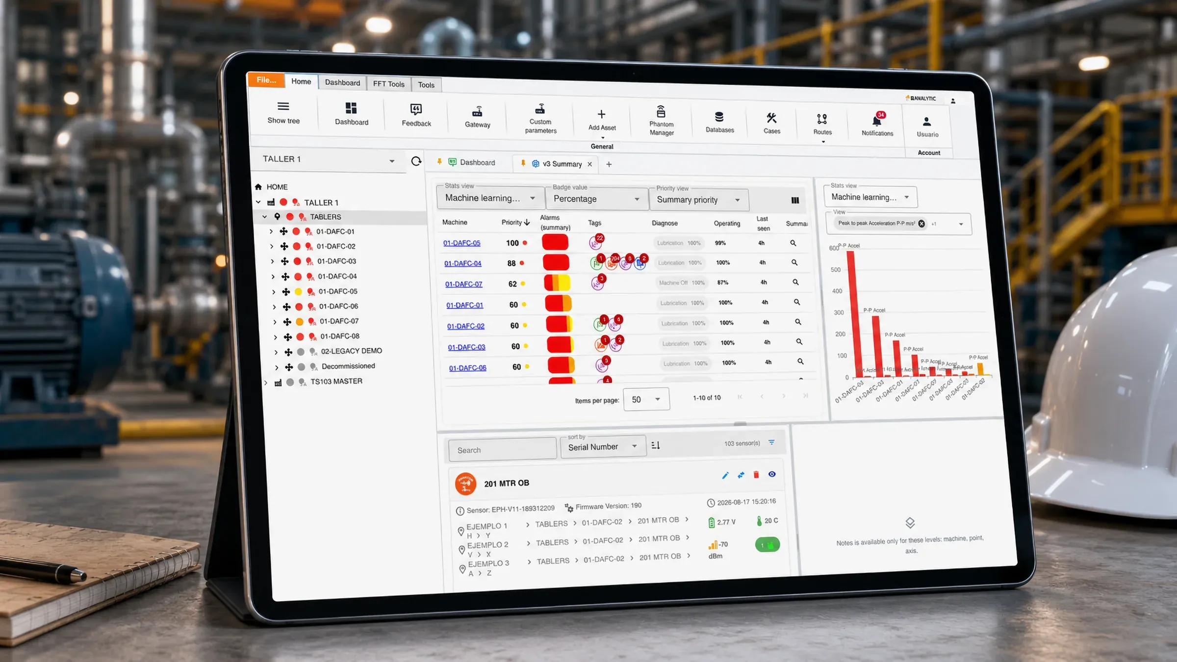 Digivibe MX®, software de análisis de vibraciones, abierto en una tableta dentro de una planta: el árbol de planta a la izquierda, las máquinas ordenadas por prioridad con sus alarmas y su diagnóstico al centro, y un Pareto de aceleración pico a pico a la derecha