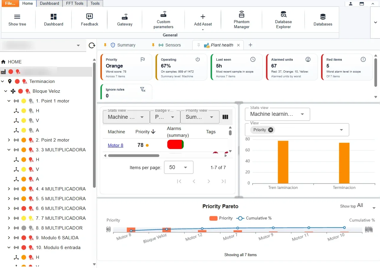 Digivibe MX® plant health dashboard: priority score, percentage of machines operating, alarmed units and a Pareto chart ranking machines by priority