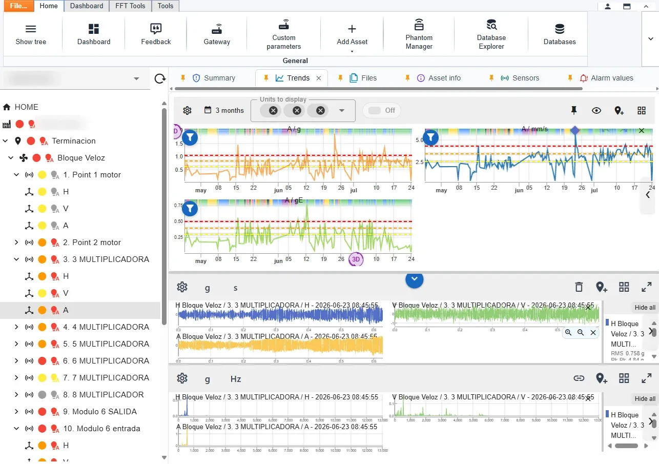 Digivibe MX® trend view: three months of acceleration, velocity and acceleration envelope for one point, with the yellow, orange and red alarm thresholds drawn across