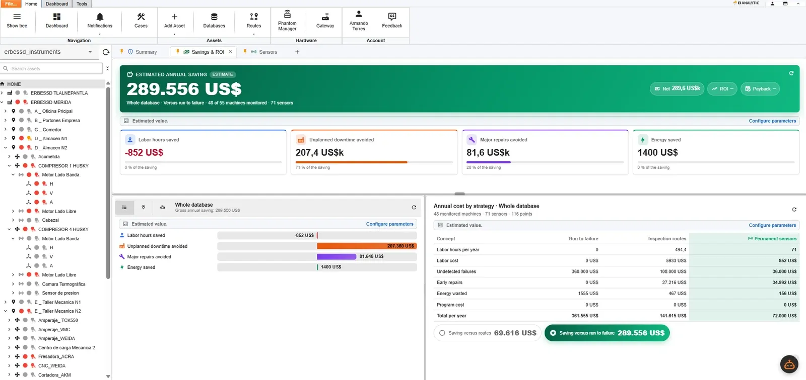 EI-Analytic™ Savings and ROI tab: estimated annual saving of 289,556 US$, broken into labour hours saved, unplanned downtime avoided, major repairs avoided and energy saved, with a table comparing the annual cost of run to failure, inspection routes and permanent sensors
