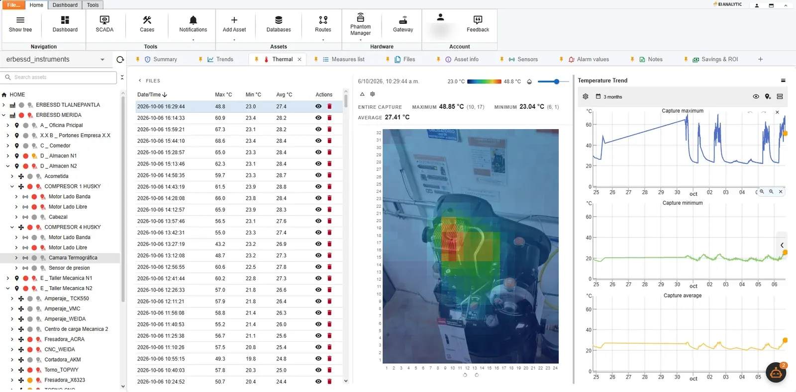 The thermal tab of EI-Analytic™ for a compressor: the asset tree showing vibration points, a thermographic camera and a pressure input on the same machine, the list of thermal captures with their maximum, minimum and average temperature, the thermal image of the compressor, and three months of trend for the maximum, minimum and average of each capture