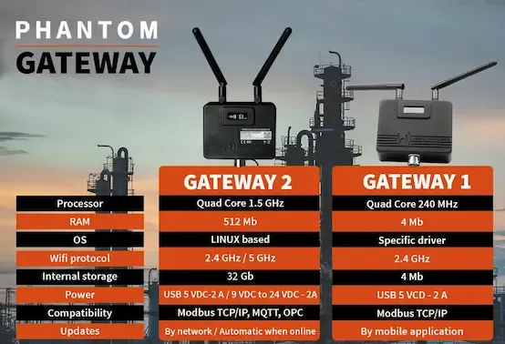 Hardware- und Softwarevergleich des Gateway 2.0
