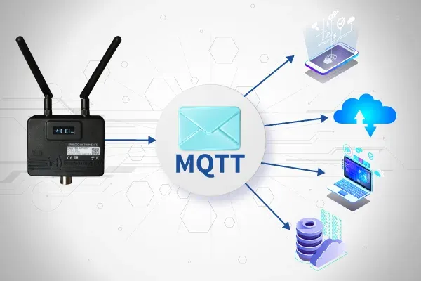 Kompatibilität mit MQTT- und OPC-Protokollen