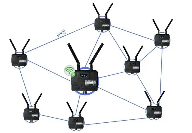 Sicheres Repeaternetzwerk des Gateway 2.0
