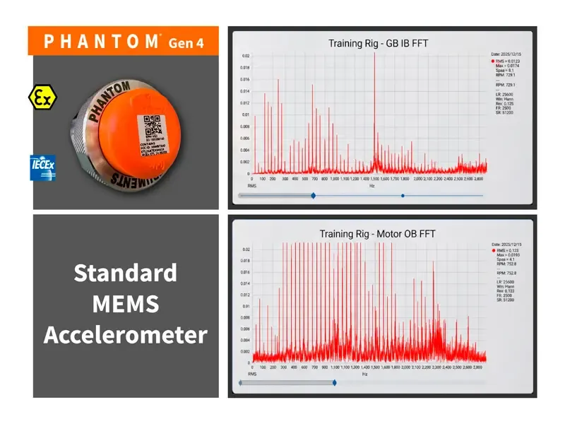 Espectro FFT de un sensor de monitoreo de condición PHANTOM® Gen 4 comparado con un acelerómetro MEMS estándar en la misma máquina