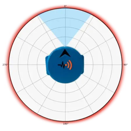 Bluetooth-Winkelmesser