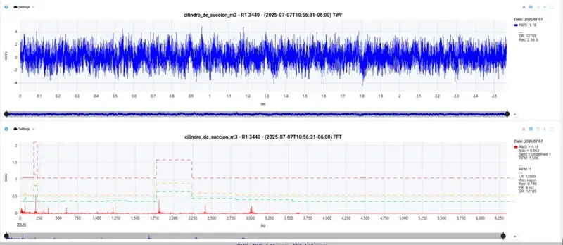 Konfiguration eines Hüllkurvenalarms auf Basis von Oktavbändern im Online-Condition-Monitoring-System EI-Analytic™ mit konfigurierbaren Schwingungsschwellenwerten