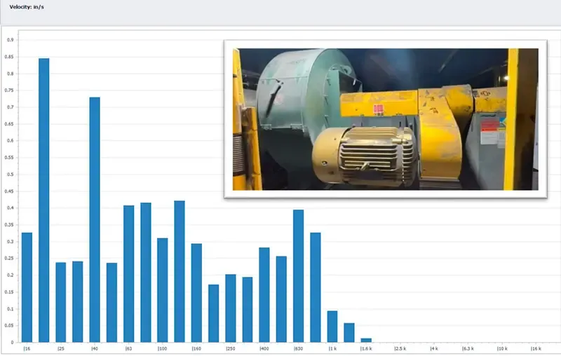 Visualisierung des Frequenzspektrums nach Oktavbändern mit logarithmischen Skaleneinteilungen für die Maschinenüberwachung mit Digivibe MX®