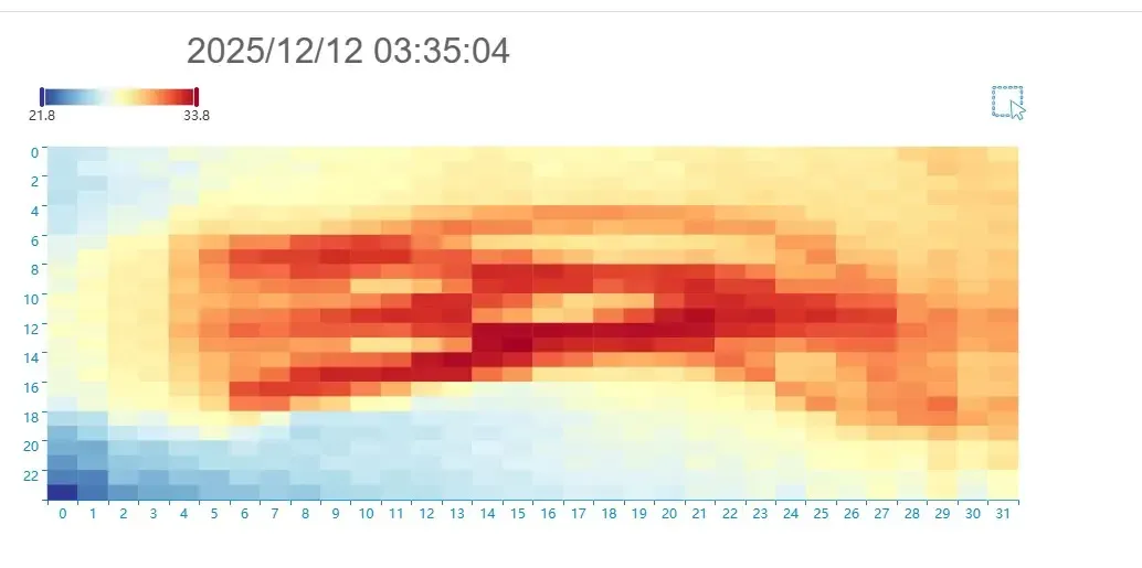 PHANTOM® Kamera überwacht Temperaturabweichungen in der Nähe eines spannungsführenden Schaltschranks, ohne dass Techniker die Hochrisikozone betreten müssen