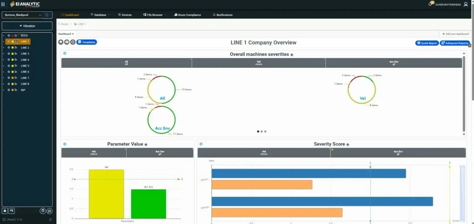 Dashboard der Schwingungsüberwachungssoftware mit Sensordatenintegration und Analysen