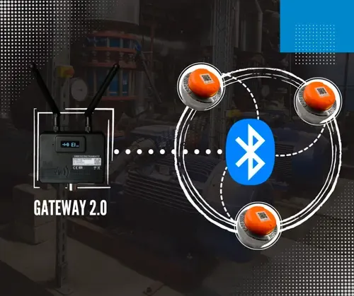Diagrama: un PHANTOM® Gateway 2.0 enlazado por Bluetooth a un anillo de tres sensores PHANTOM®