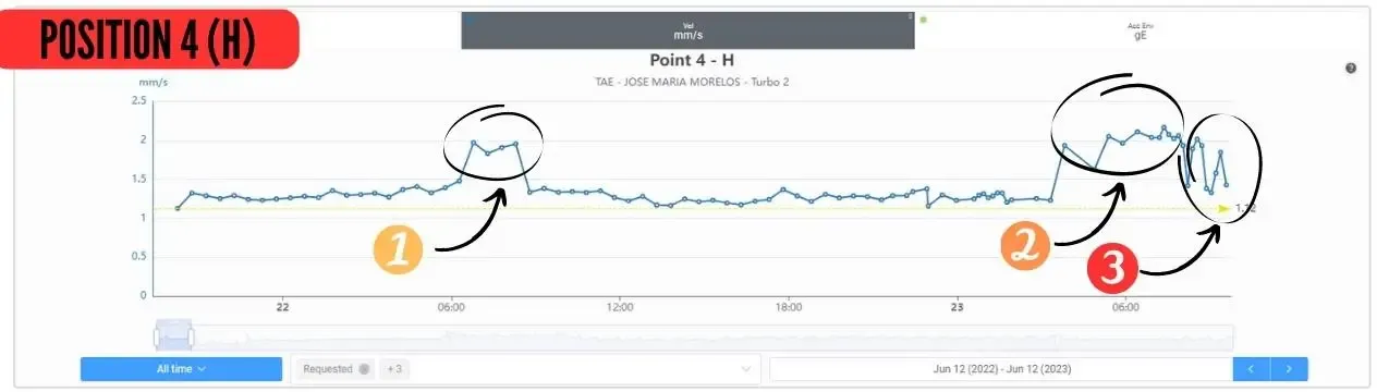 posición 4 caso de estudio del turbogenerador