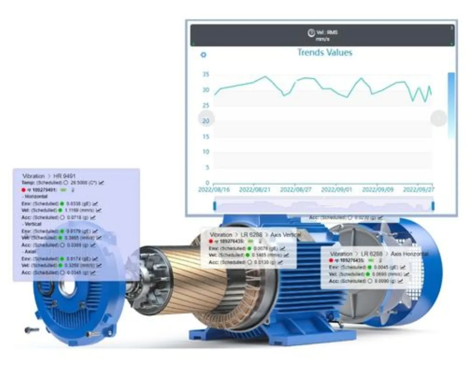 scada trends