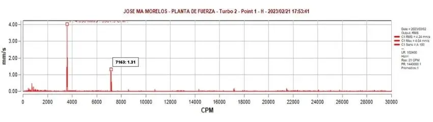 registro inicial para la posición 1 H