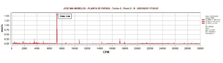 turbocompresor posición 2 H