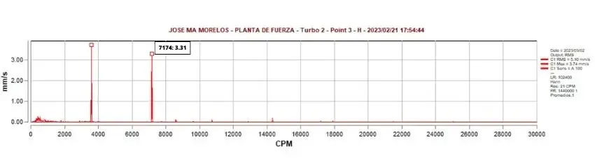 turbocompresor registro inicial 3 H