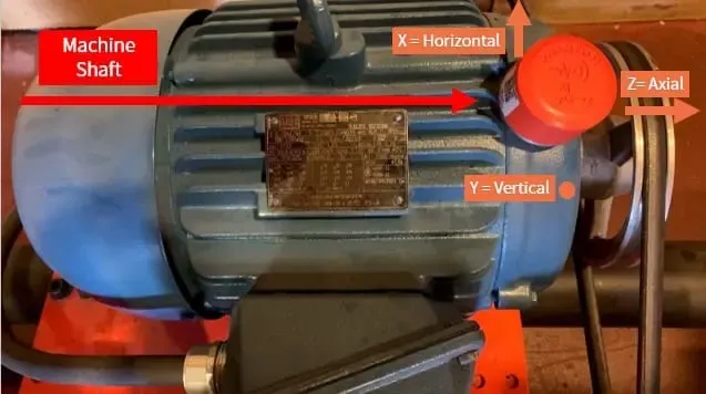 Sensor PHANTOM® en un motor trifásico