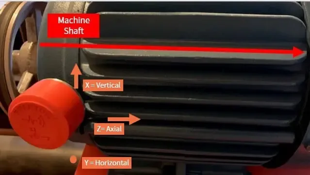 Sensor PHANTOM® en un plano transversal al eje de la máquina