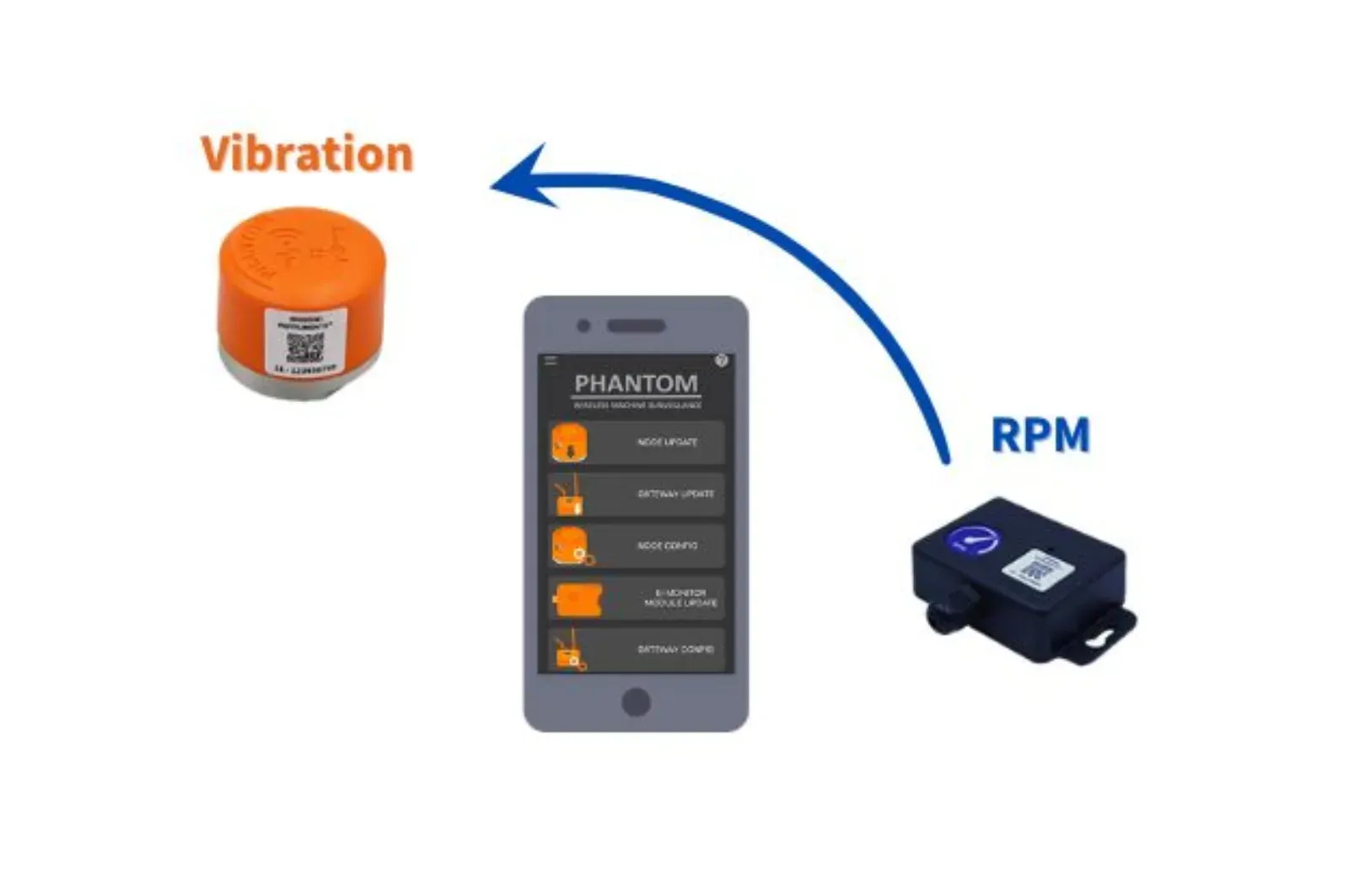 vibration rpm