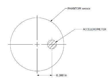 Phantom excentricity