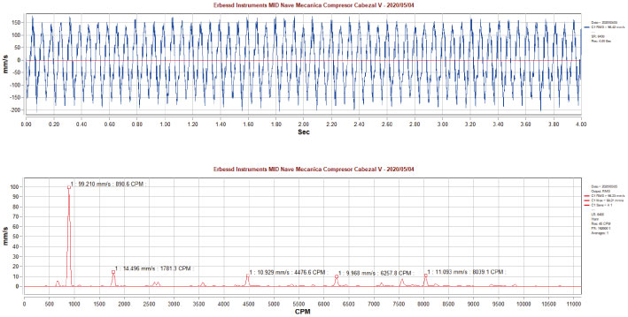 Torsional Phantom Waveform