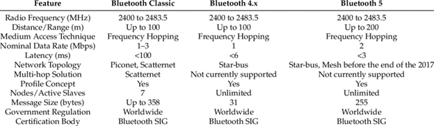 whatisbluetooth