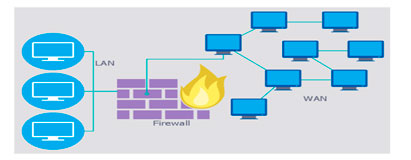 firewall