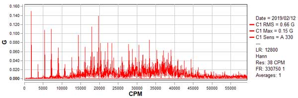 Vibration Analysis - FFT Acceleration