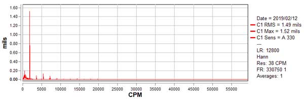 Vibration Analysis - FFT Displacement