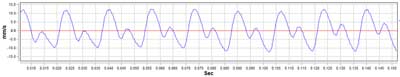 Vibration Analysis - Time Waveform