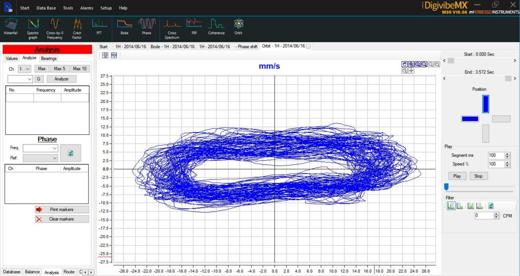 dual_channel_functions_orbits