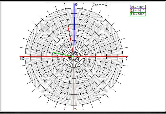 dynamic-balancing-polar-graphics